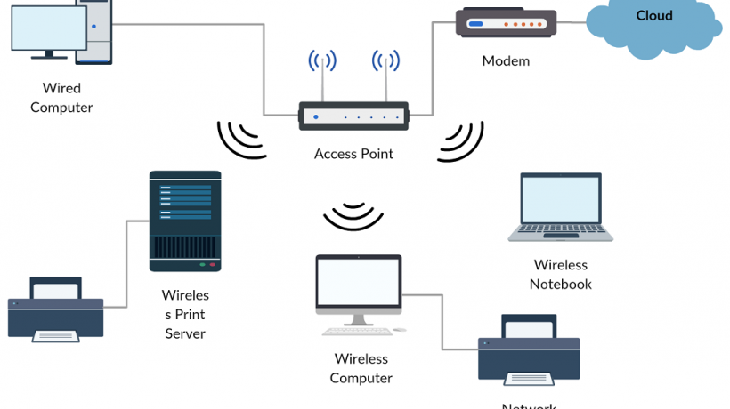 Wireless Networking Basics for Your Business