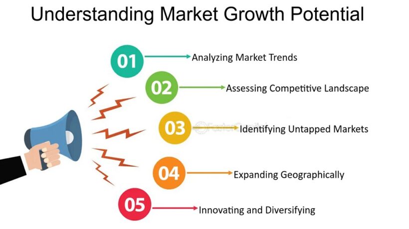 What are the Opportunities for Market Growth? Discover Your Path to Success