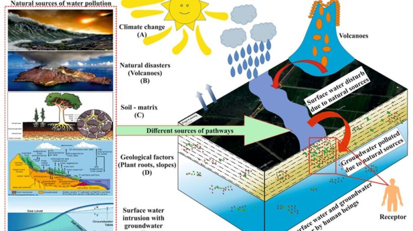 Safeguarding Water Systems: How Regular Preventive Maintenance Sustains Water Quality