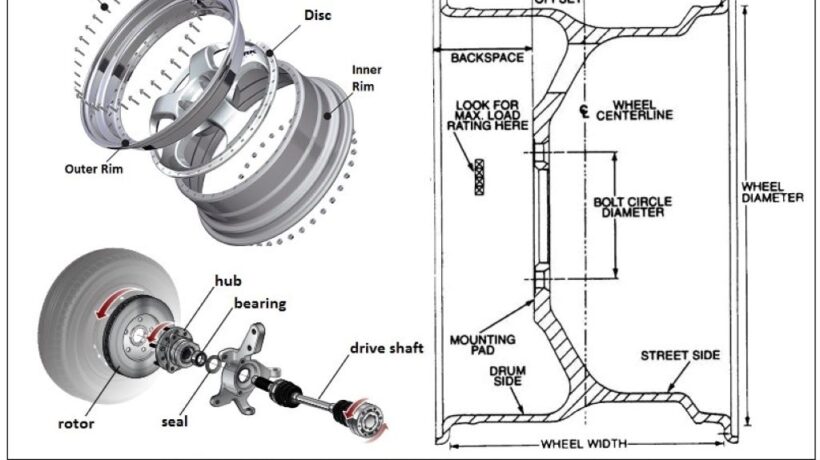 Understanding Wheel Construction: Hub, Spoke, Rim, and Tire Components